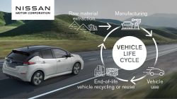 Nissan Planning to Electrify All New Models by Early 2030s