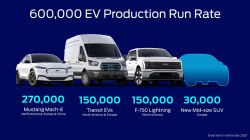 Ford to Use Lithium Iron Phosphate Batteries for the First Time as it Aims to Produce 600,000 EVs a Year in 2023, Sets Up Global Supply Chain